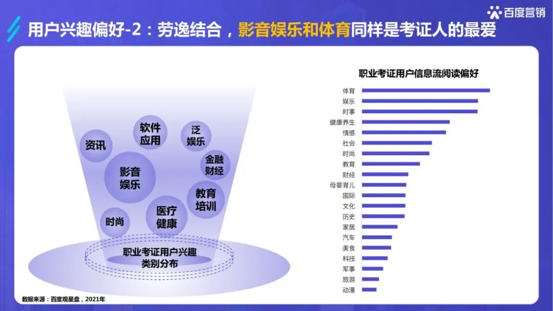 干货必读|《2022百度职业资格考试培训行业洞察》