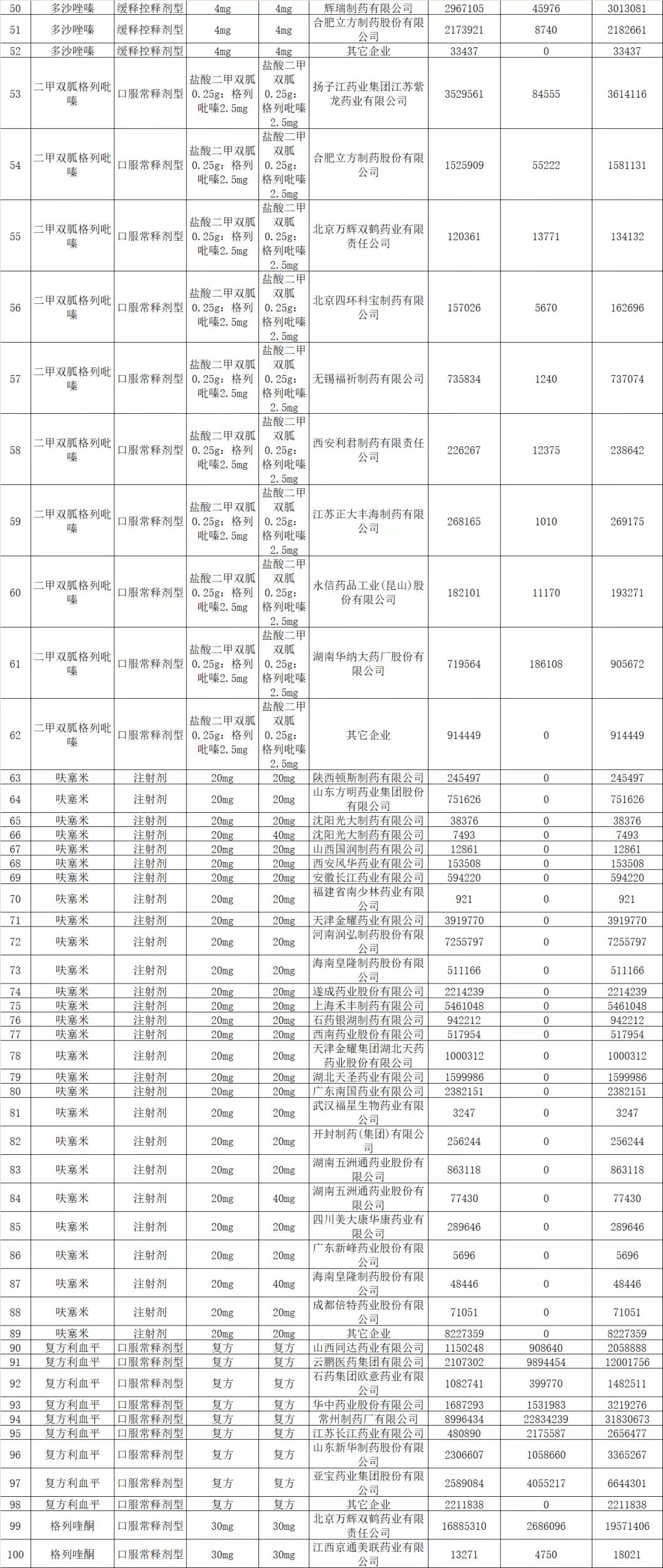 创新药带量采购,33种集中采购药品价格