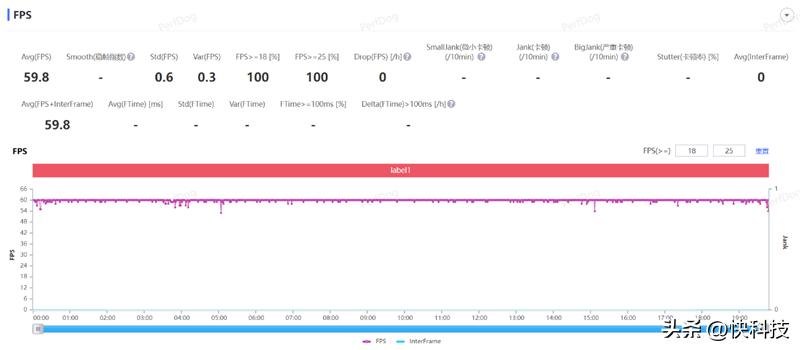 努比亚z50ultra85mm镜头效果,努比亚z50采用经典红圈镜头设计