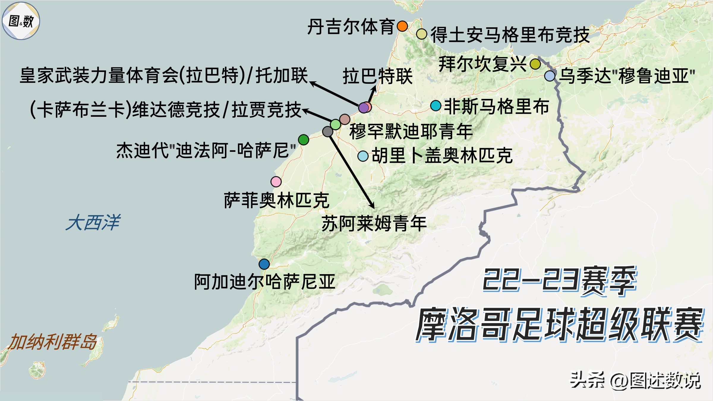 摩洛哥足球,摩洛哥足球地理