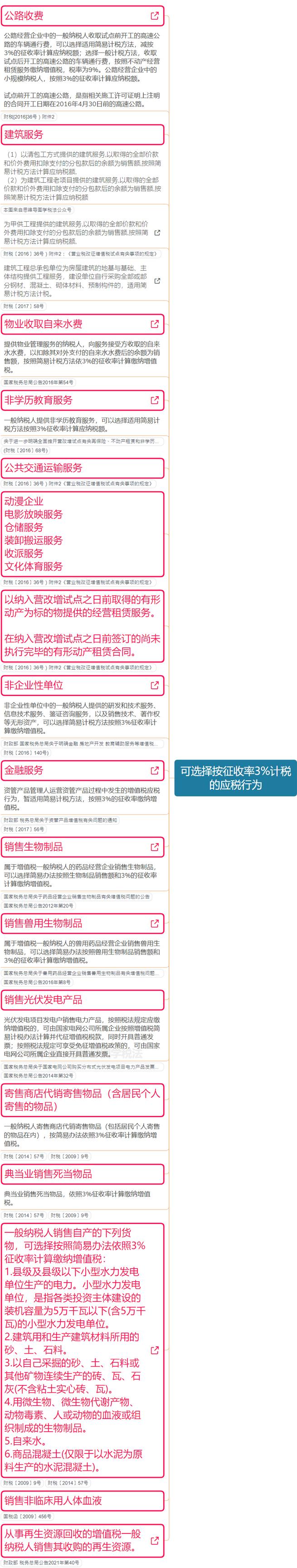 我叫增值税,增值税有变最全税率表