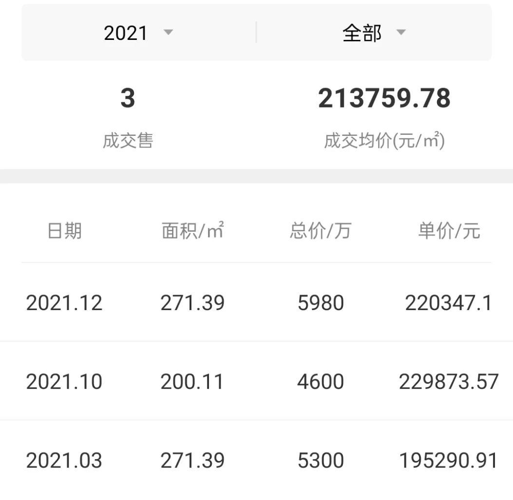 香蜜湖2015年房价,福田香蜜湖房产成交最新数据