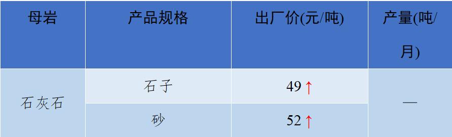 砂石骨料价格最新消息,关于砂石价格的指导意见