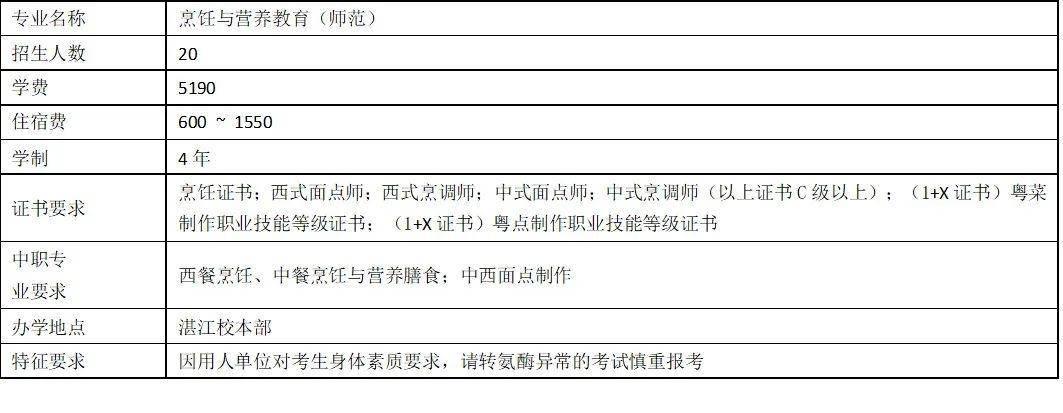 广东排名前十的专科院校有哪些,2022年广东省有哪几所高校扩招