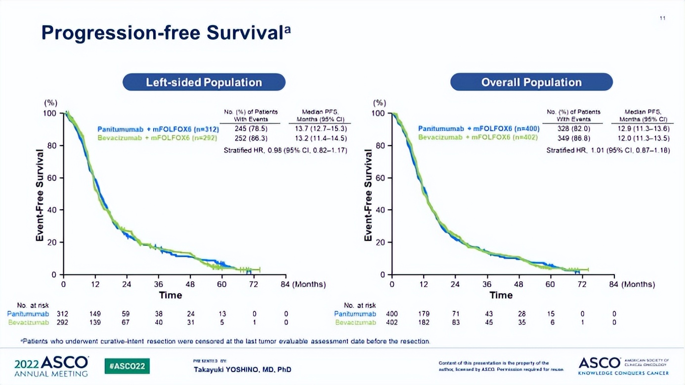 braf突变型结肠癌三联靶向治疗,kras野生型结直肠癌靶向治疗方案