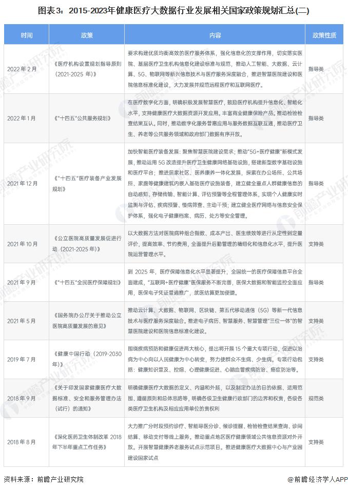 七大趋势解读2019中国医疗大数据,中国健康大数据最新2024