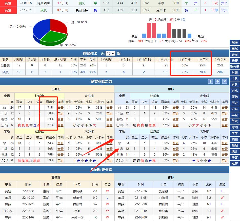 竞彩今日推荐2串1,今日竞彩推荐附实单
