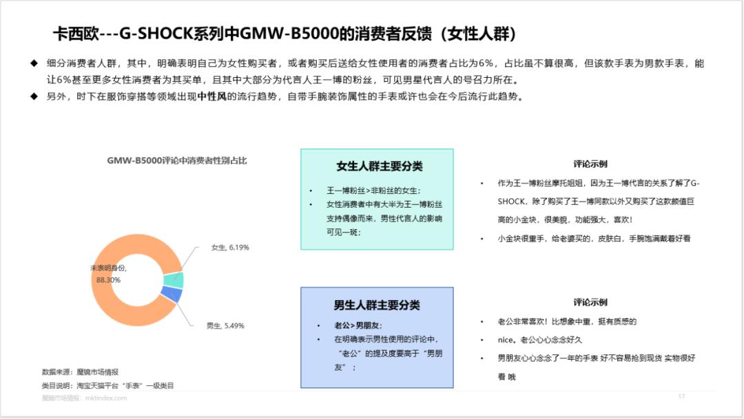 卡西欧黑金是王一博代言的吗,王一博卡西欧手表gshock