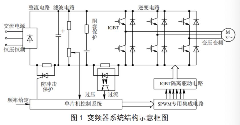 abbacs800变频器参数讲解,abb变频器维修常见故障及排除方法