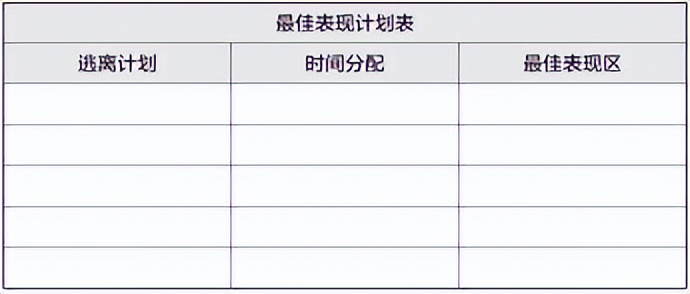 梦想行动十大步骤,梦想行动计划表