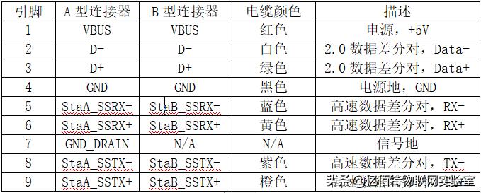 USB3.0和USB2.0有什么区别,usb3.0和usb2.0的区别在哪