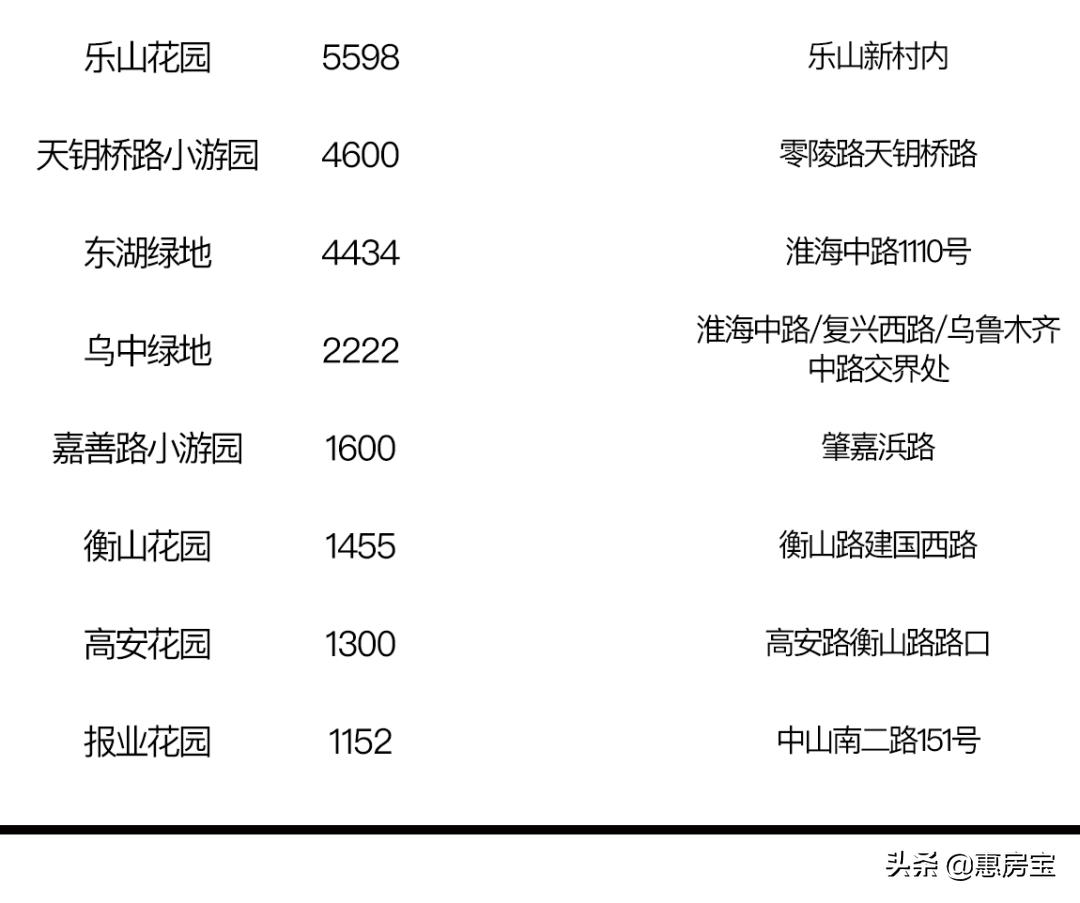 上海公园免费,上海免费公园排行