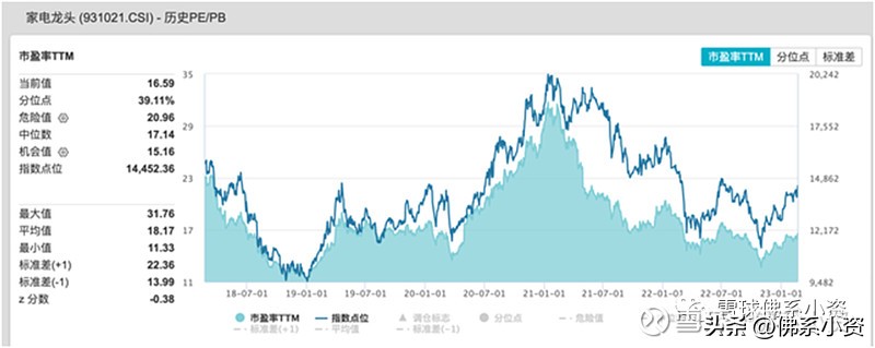 格力股票几月份分红配股,格力分红前抛还是分红后抛比较好