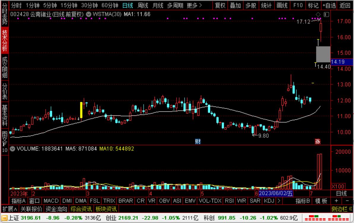 云南锗业磷化铟,云南锗业与光模块
