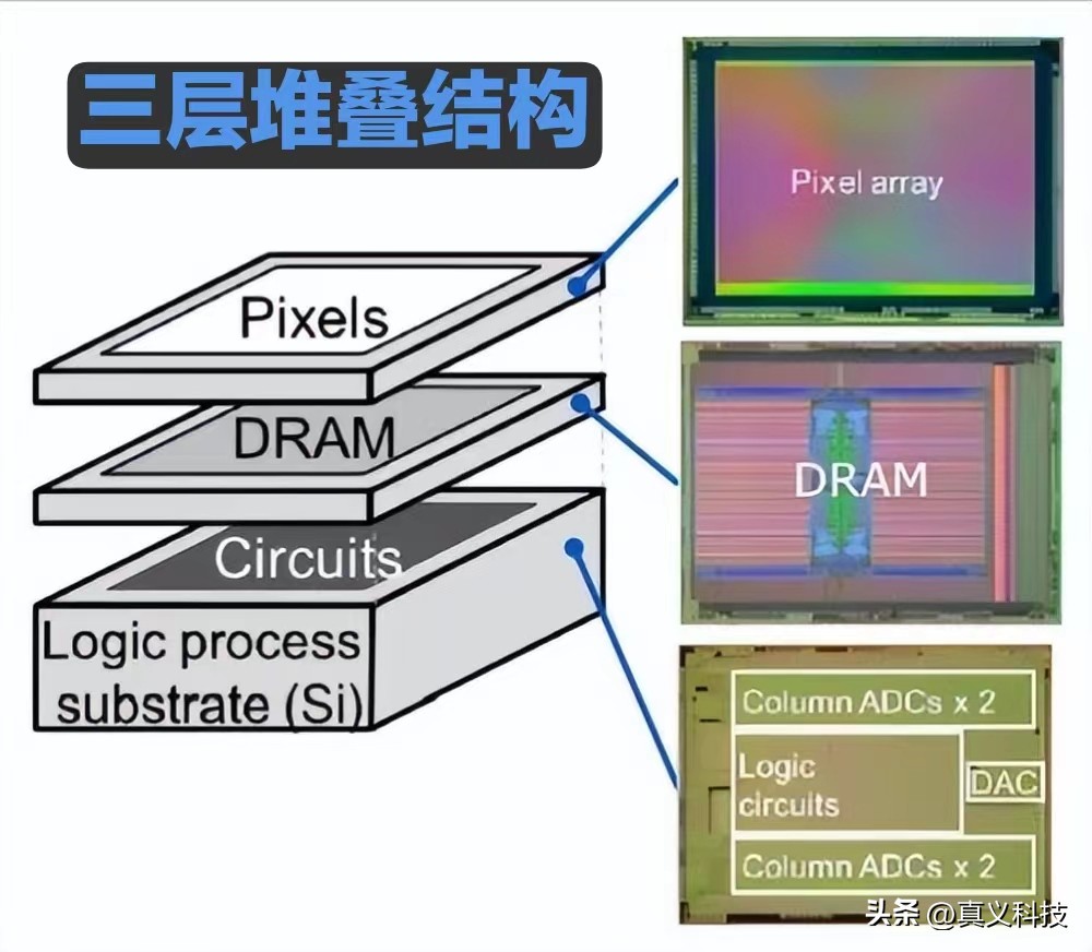 cmos传感器对比索尼传感器,索尼cmos传感器排名