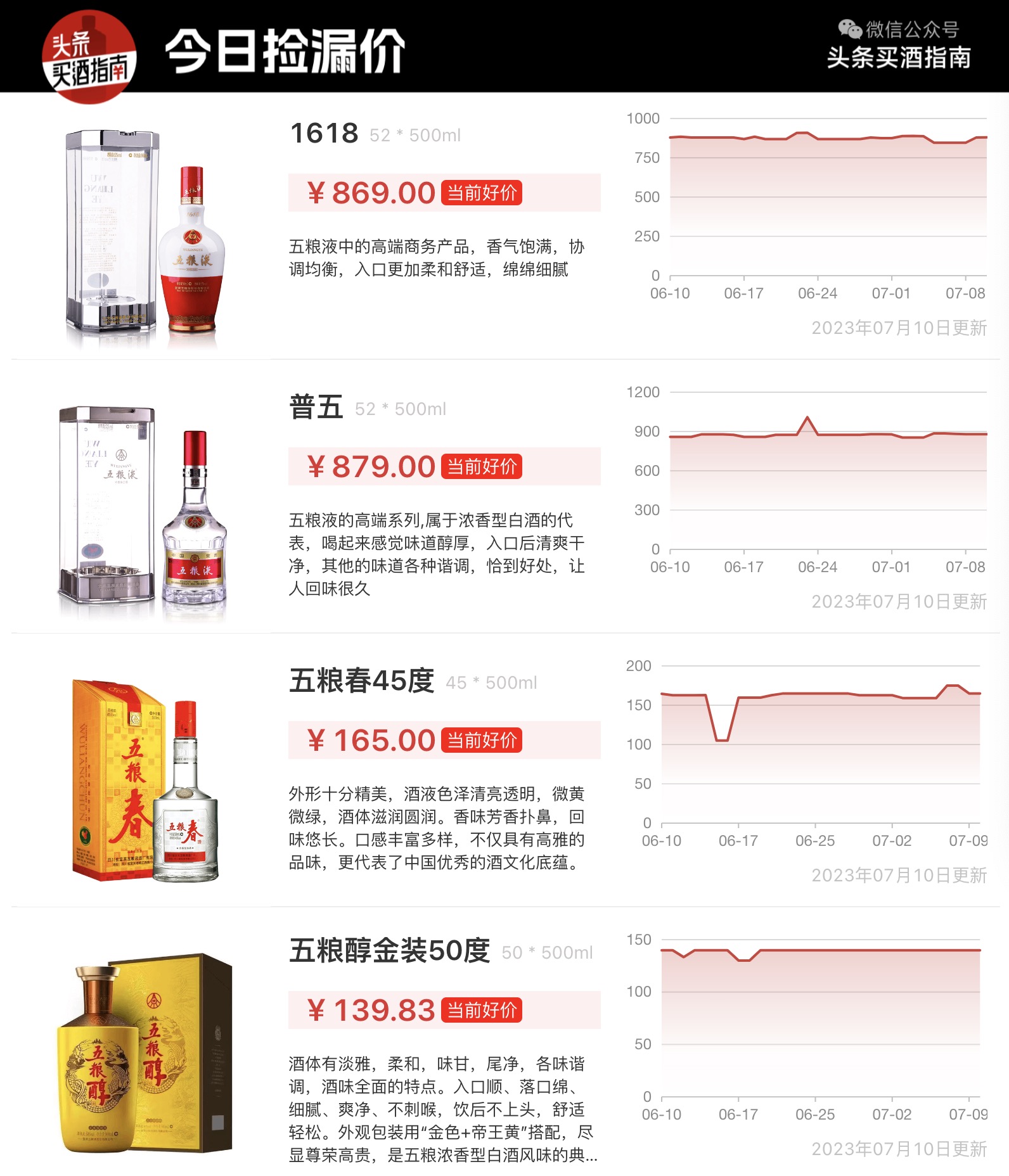 羊年茅台最新价,1935茅台回购价最新