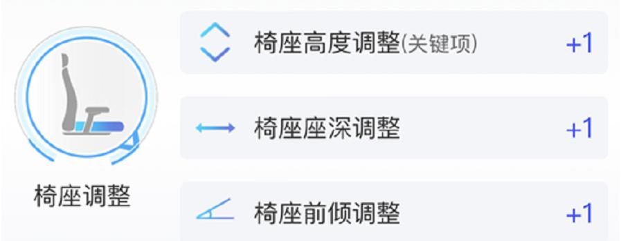 怎么挑选适合自己的人体工学椅,居家办公人体工学椅测评