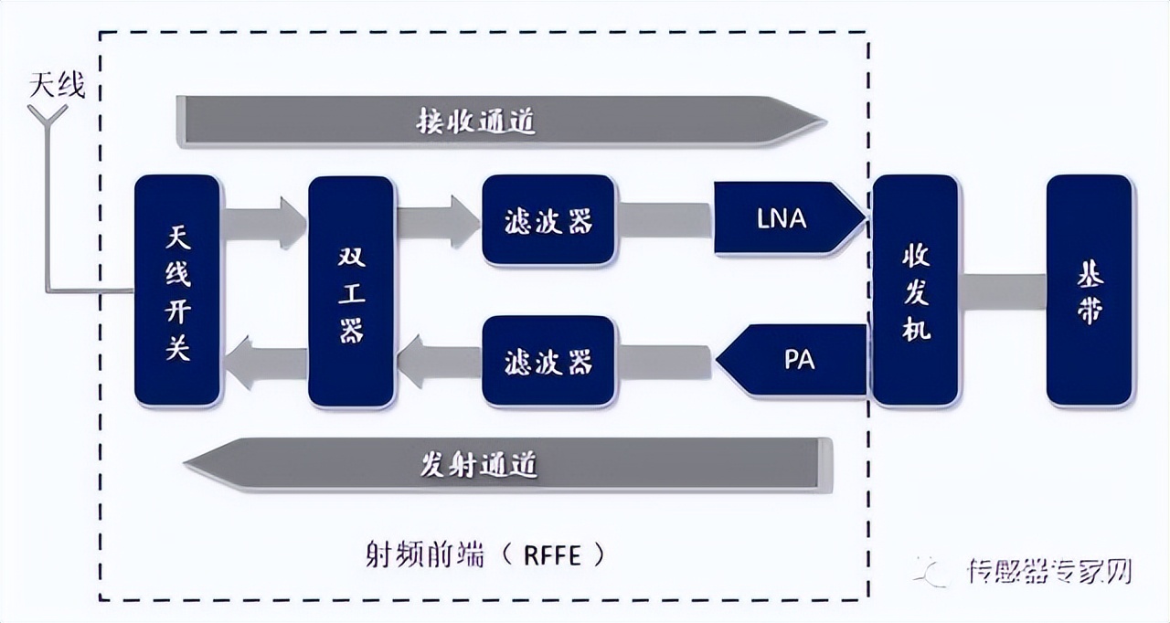 一文读懂reits入门必备,一文看懂reits投资