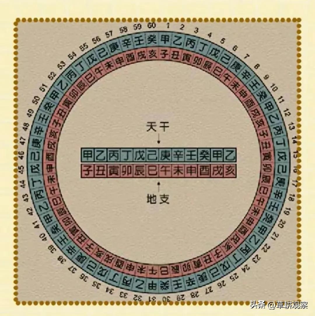 属相是怎么判断的,属相真的很准吗