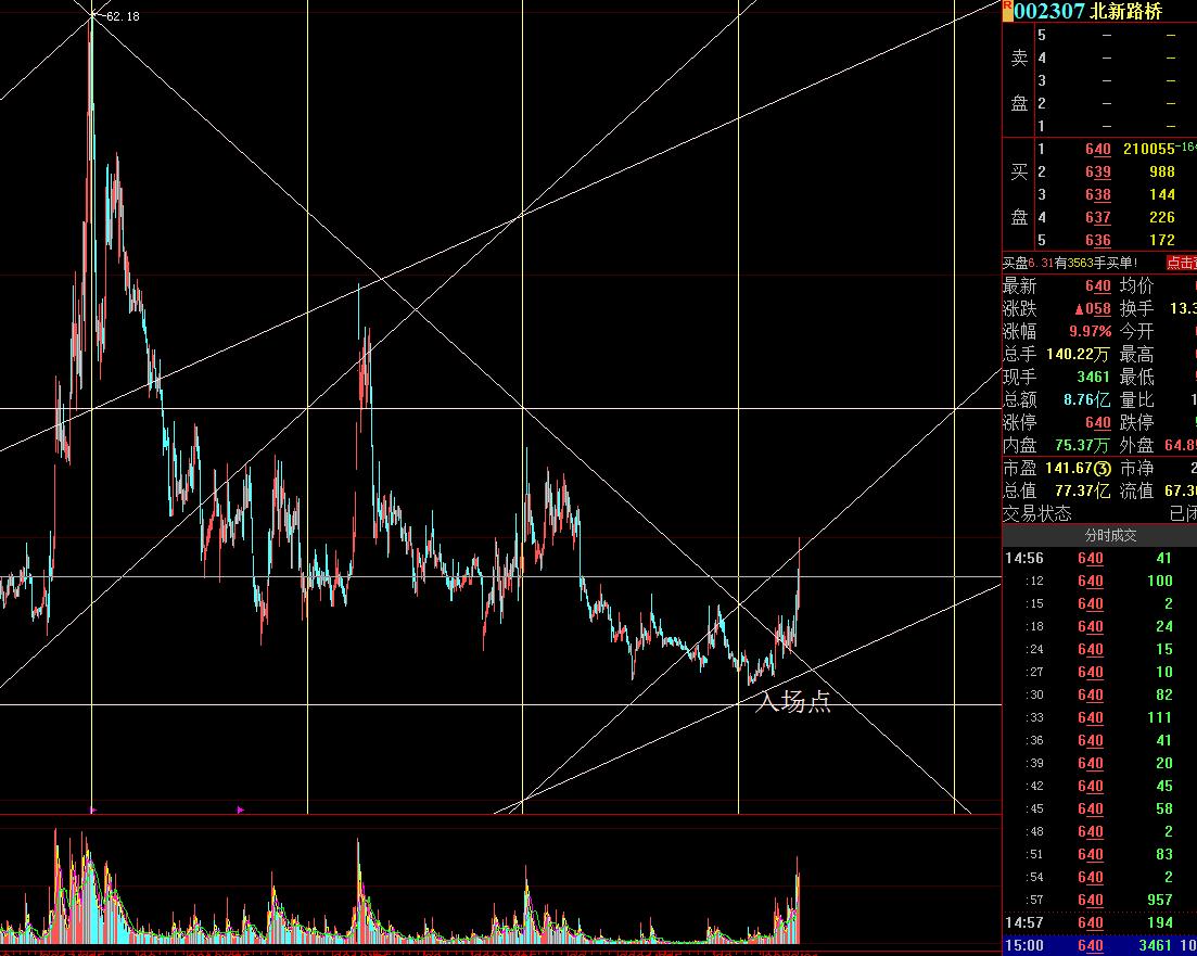 江恩如何在期货投资中获利,江恩期货交易法则