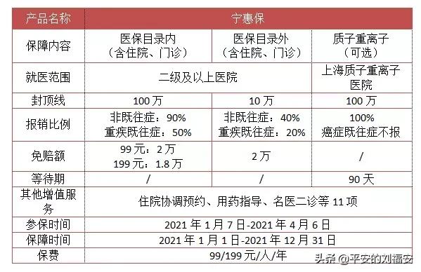 宁惠保只能在南京医院看病报销吗,南京宁惠保能报销门诊吗