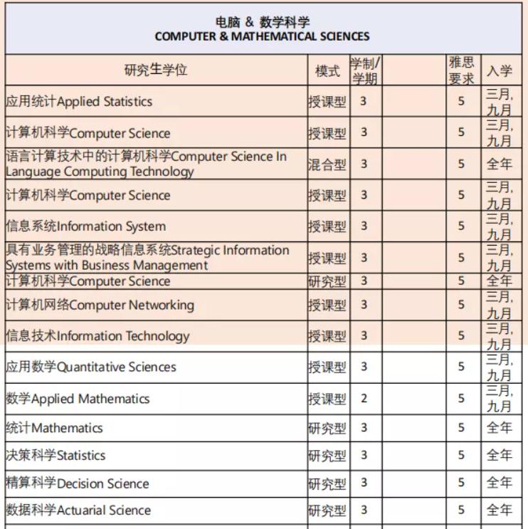 博斯EDU：马来西亚玛拉工艺大学硕士博士项目