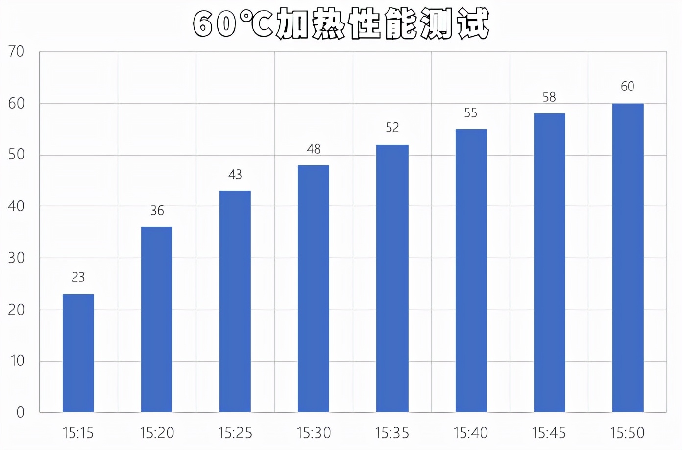 暖床水暖毯,地暖垫取暖测评