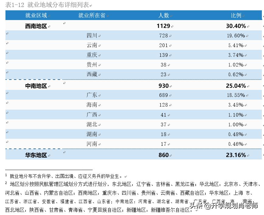 中国民用航空飞行学院毕业去向,中国民用航空飞行学院毕业进部队