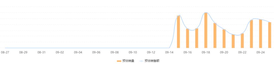 7天GMV实现0至100万增长，快手上周爆品靠素人主播实现高效推广
