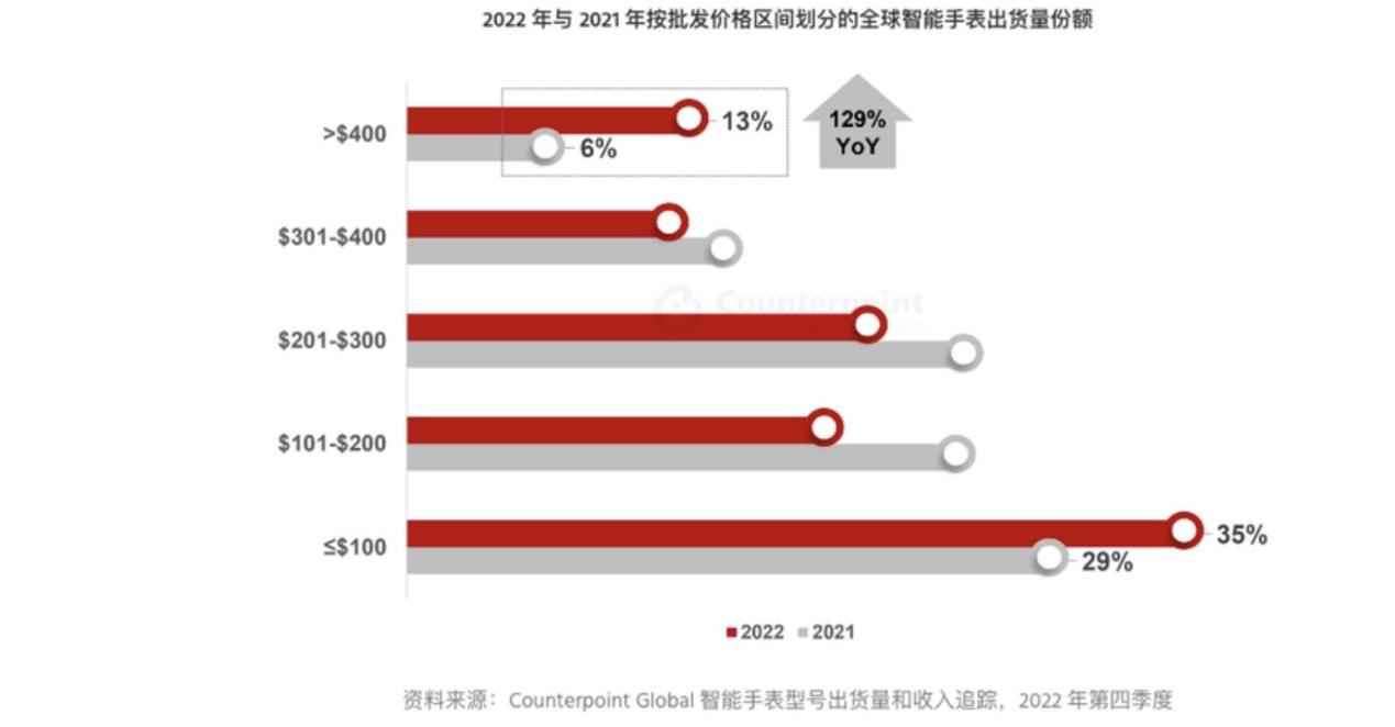 华为watch非凡大师是机械表吗,华为watch非凡大师什么时候出新款