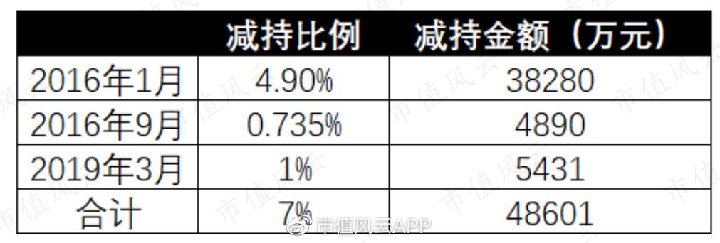 盈方微重组未通过的原因,盈方微第三次重组后盈利分析