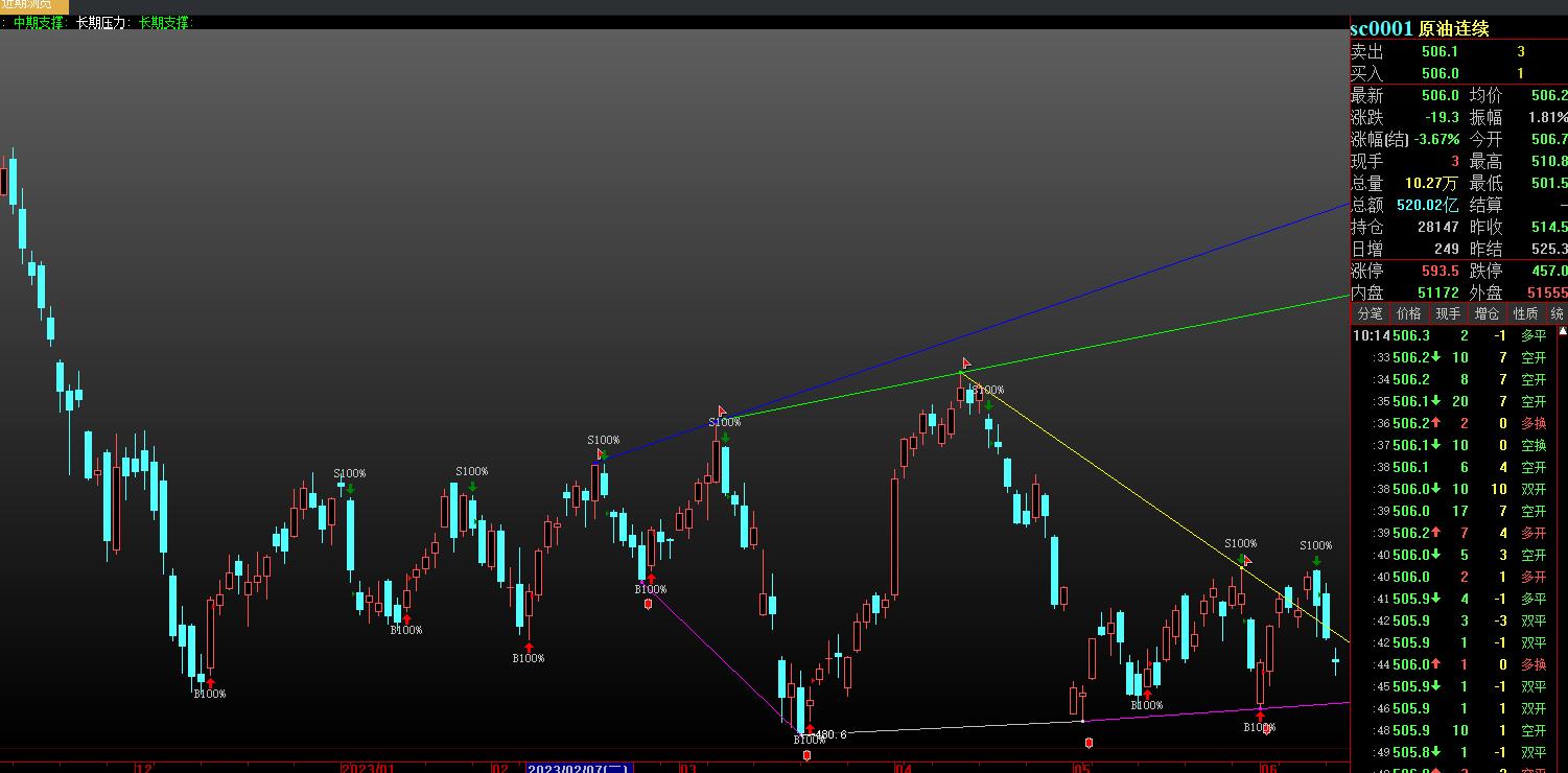 a股缩量震荡或将缓慢筑底,a股持续震荡还能冲击3300点吗