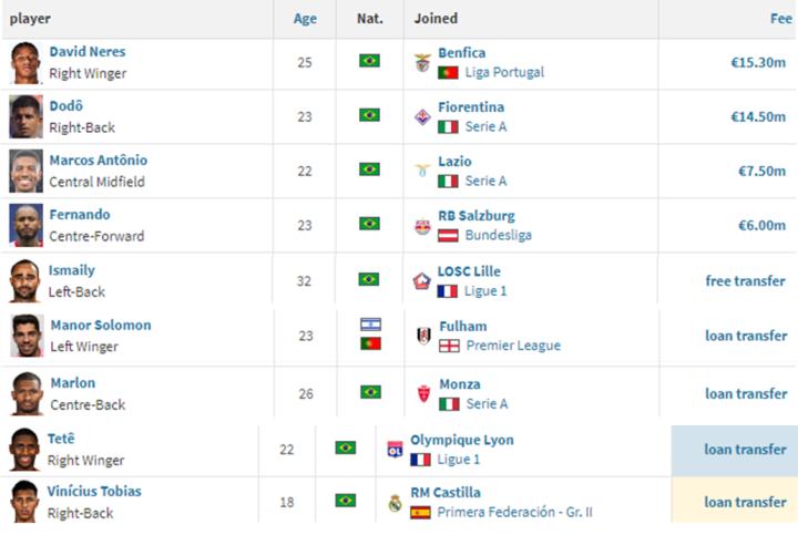 战火下的乌克兰足球,战乱时期的乌克兰足球队