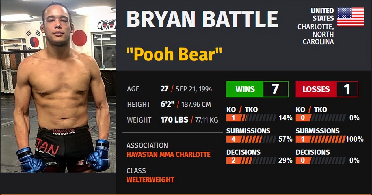 ufconespn第41期,ufc比赛视频分析