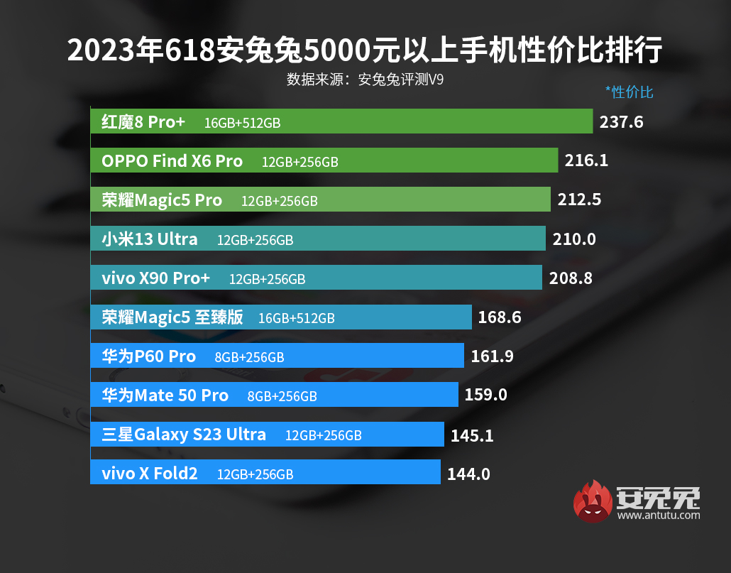 魅族20算性价比最高的手机吗,魅族20系列四款手机对比