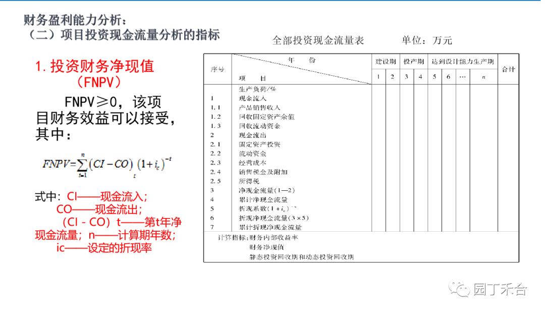 咨询方法及技巧,咨询方法与实务