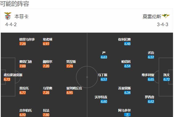 2018葡超本菲卡对吉马良斯,葡超本菲卡对圣克拉拉