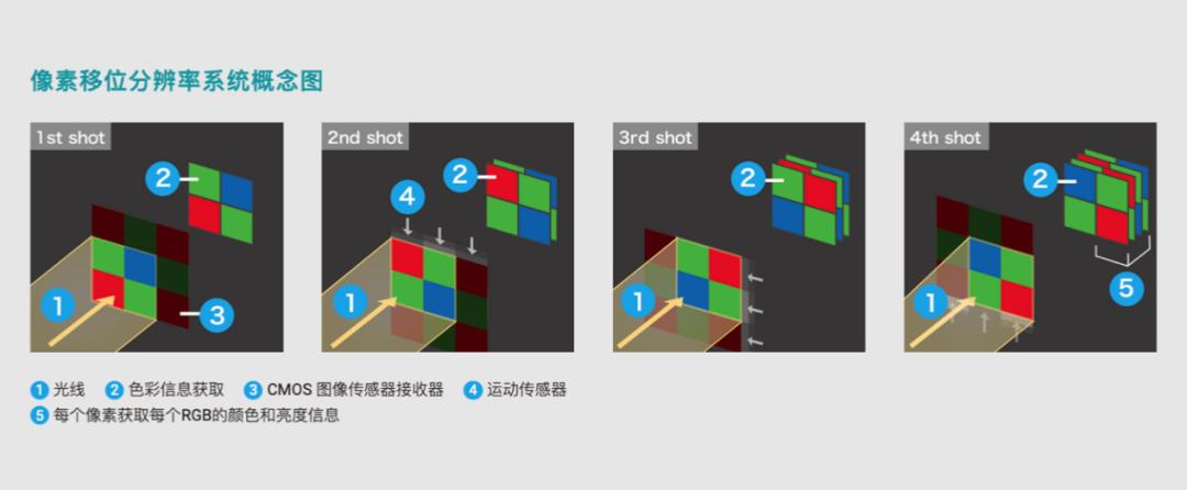 计算摄影能取代相机吗,相机算法摄影