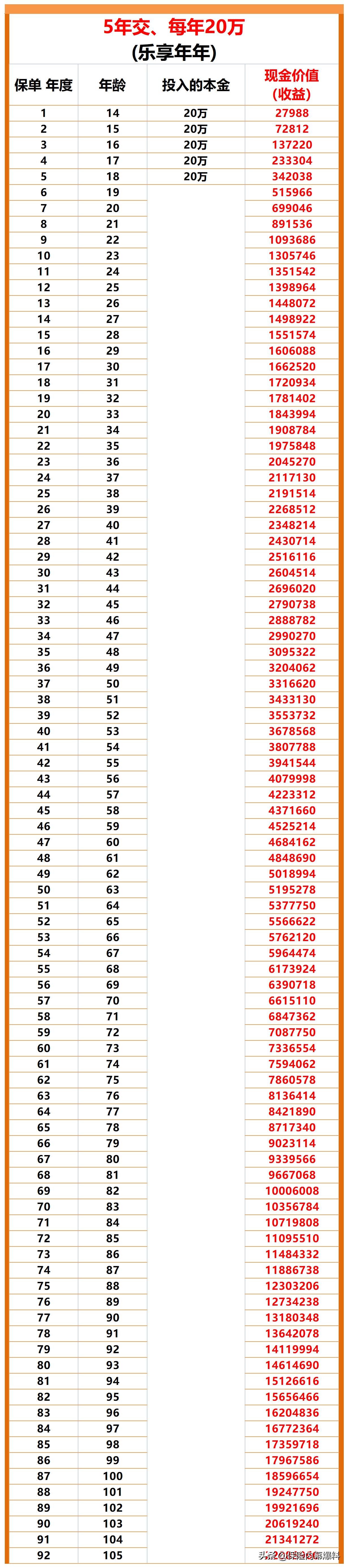 复利的简单算法,复利irr怎么计算