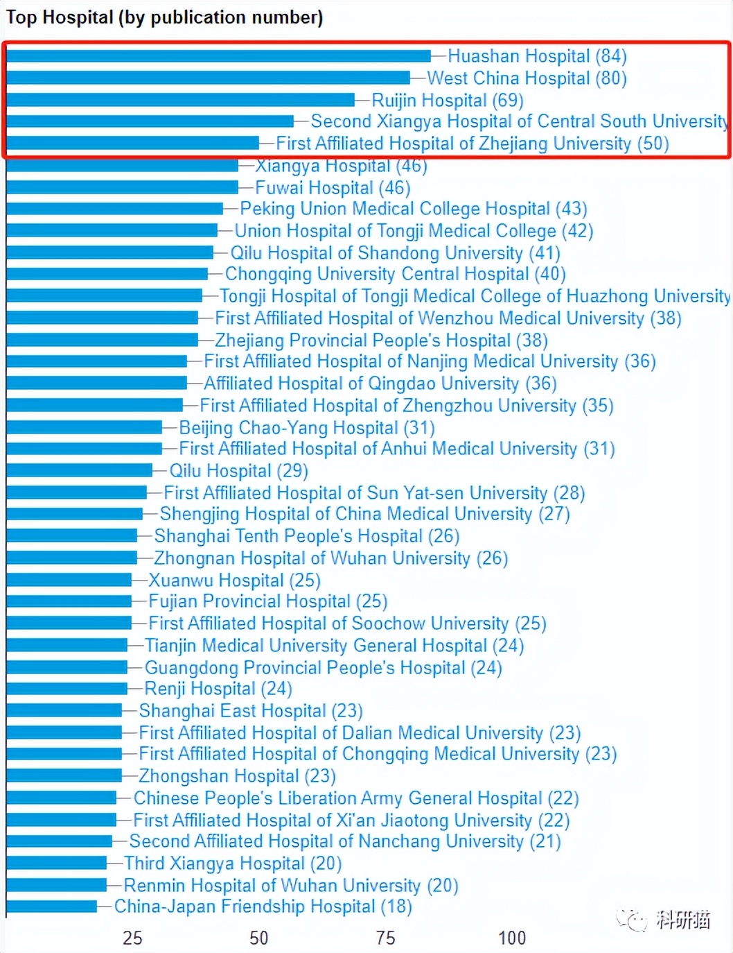 鎬ヨ瘖绉戞姢鐞唖ci璁烘枃,鎬ヨ瘖鎬ユ晳绫荤殑sci鏉傚織鎺掑悕