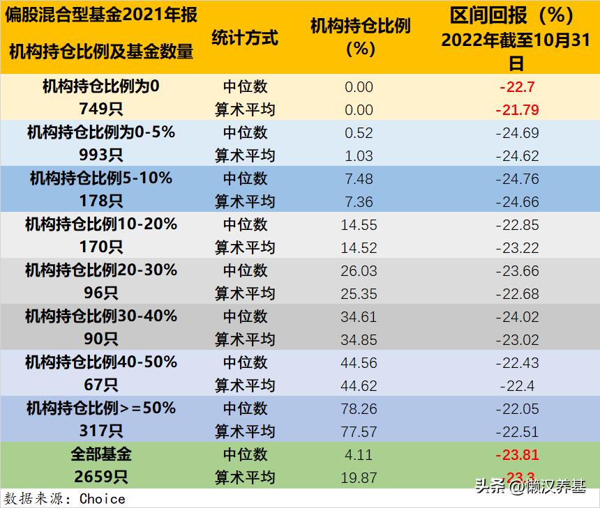 跟着机构买期货,跟着机构买基金可靠吗