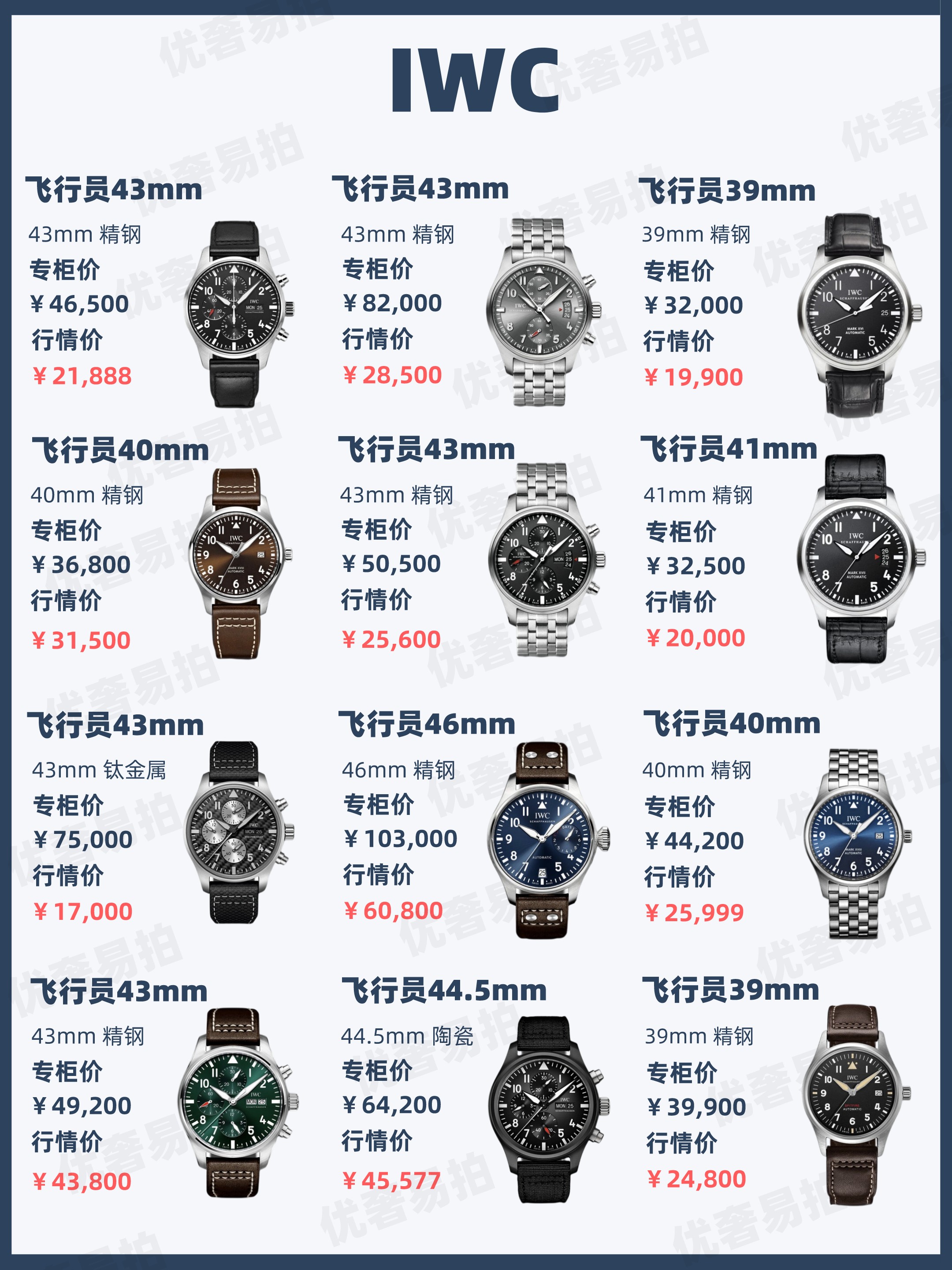 二手奢侈品行情分析,二手奢侈品行情参考网站