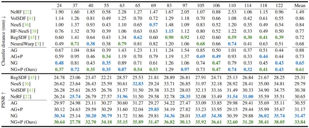 数字文艺复兴：英伟达造出“AI版”米开朗基罗，实现高保真3D重建