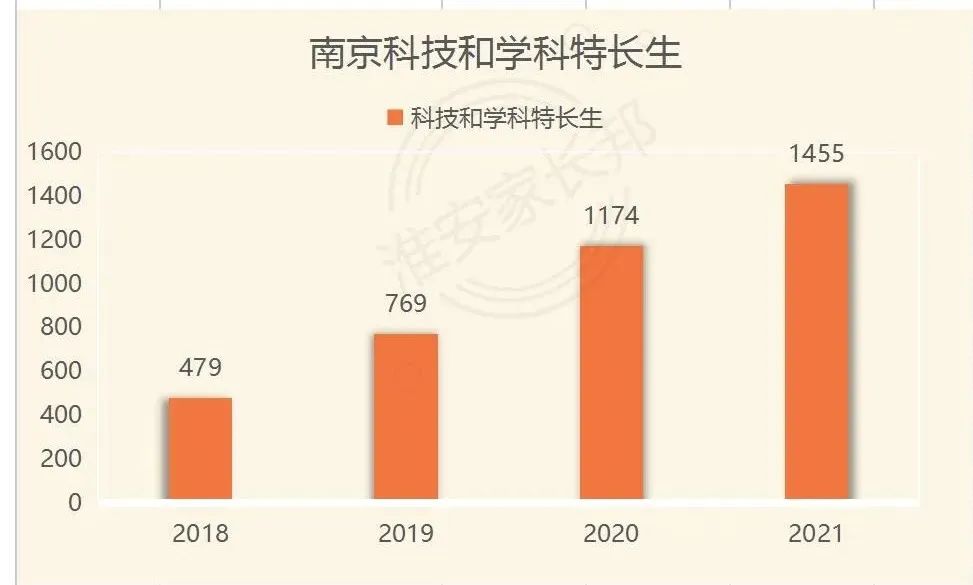 淮安市淮海中学2019高考喜报,2020年淮安高考成绩排名