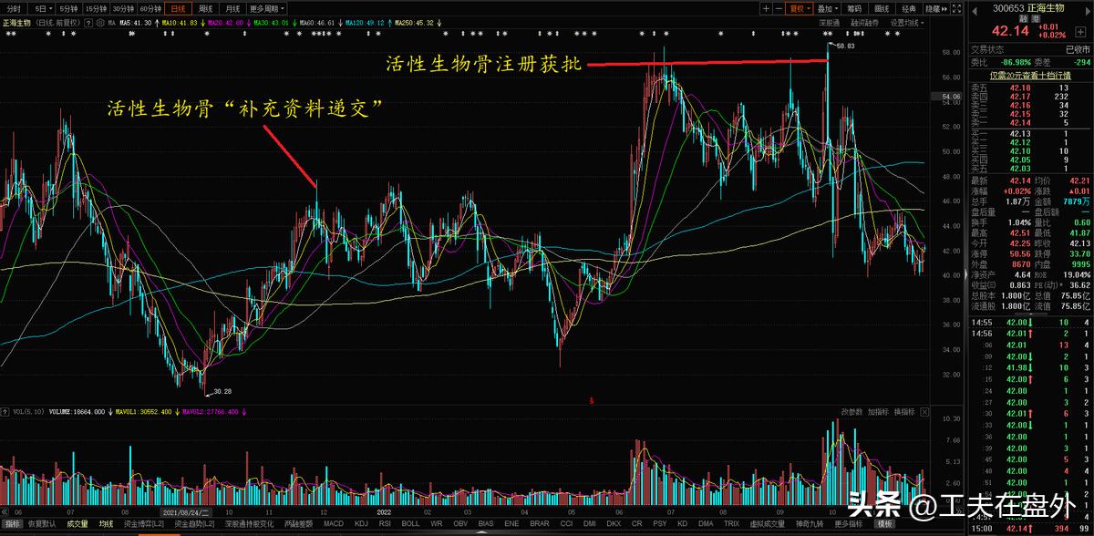 正海生物300653深度分析,正海生物2024年走势