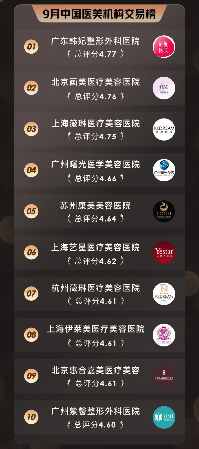 一线城市医美,一线城市美容行业