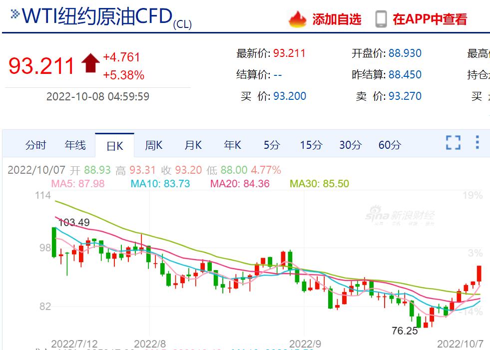 閲戝崄鏁版嵁鍘熸补琛屾儏,閲戦摱鍘熸补鍐查珮鍥炶惤