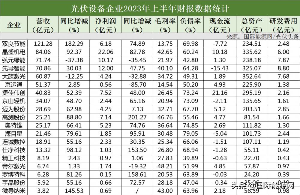 光伏组件十大巨头名单,通威光伏太阳能排第几名