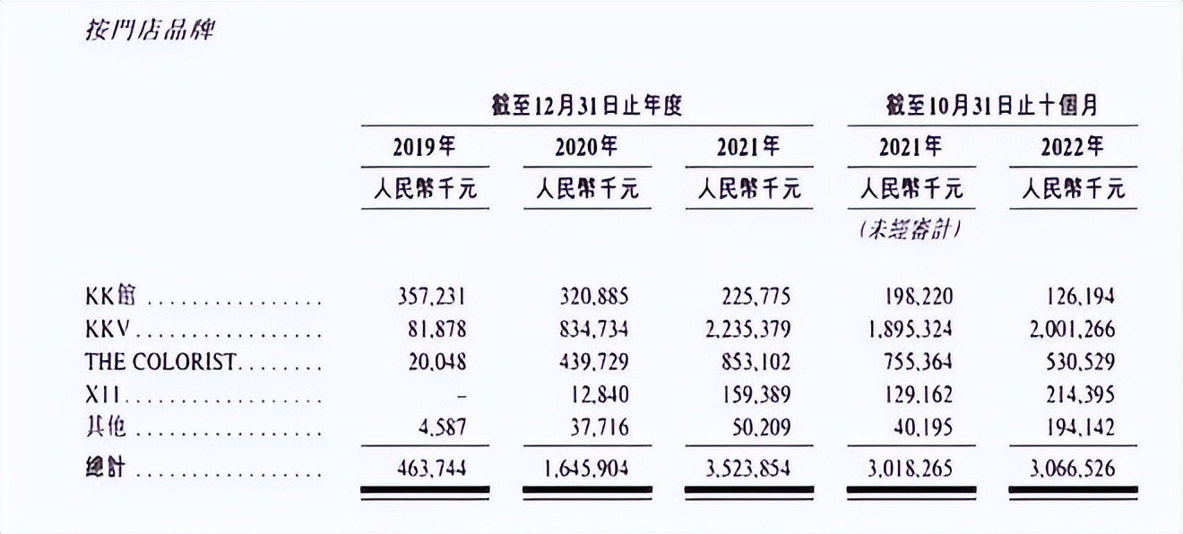 Costco、瑞幸咖啡、名创优品财报解读