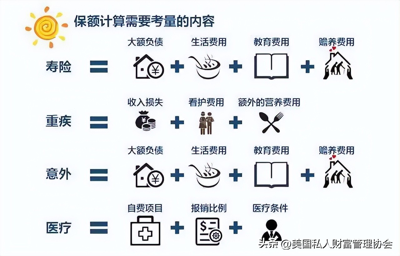 财富管理与保险配置,财富管理类保险